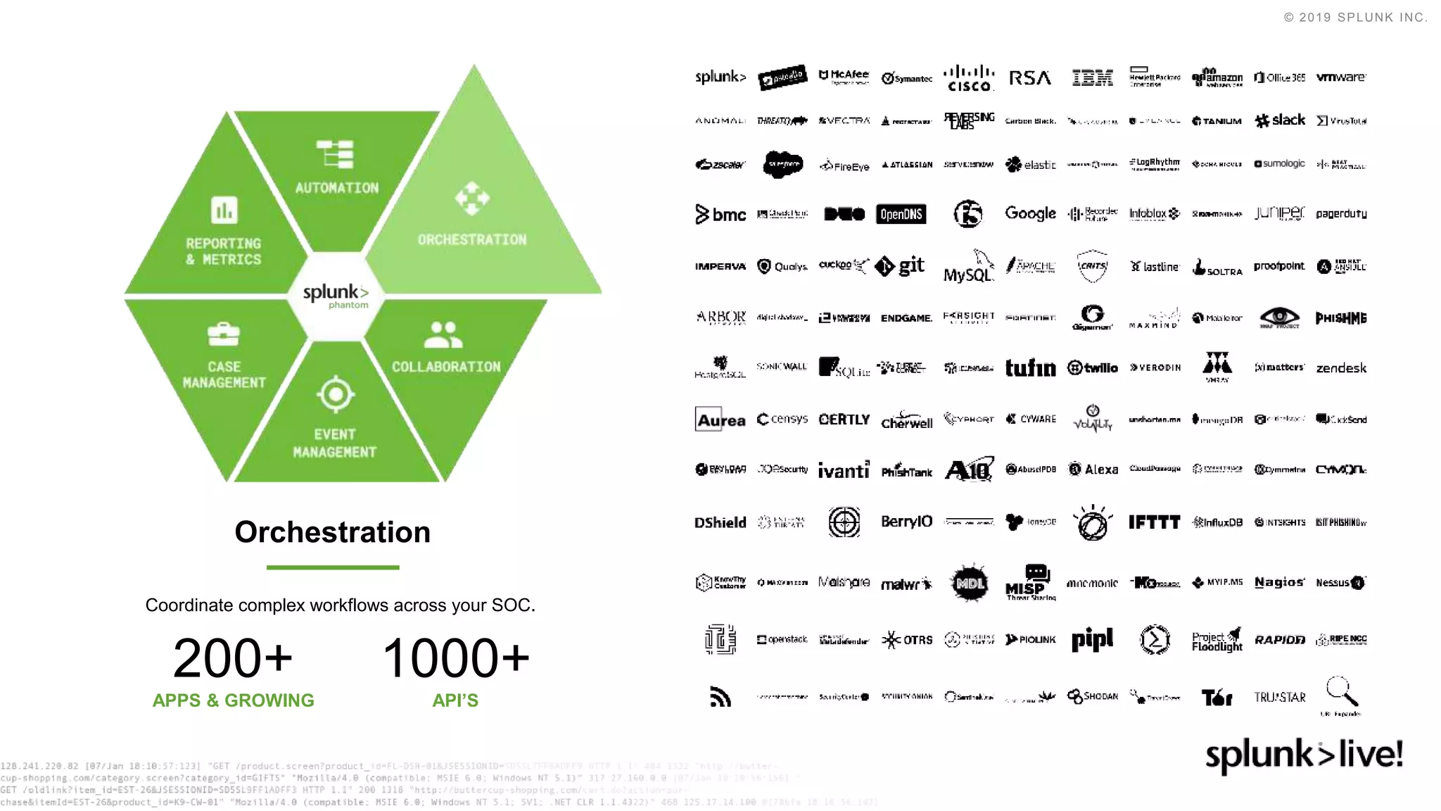 © 2019 SPLUNK INC.
200+
APPS & GROWING
1000+
API’S
Orchestration
Coordinate complex workflows across your SOC.
 