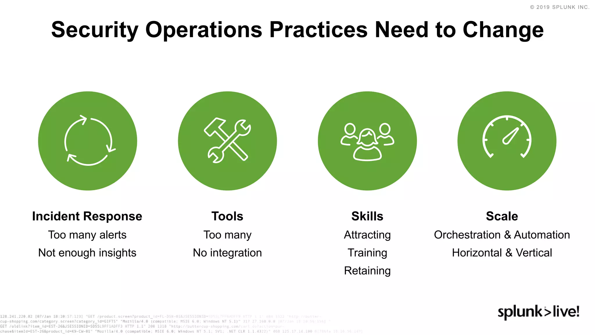 © 2019 SPLUNK INC.
Incident Response
Too many alerts
Not enough insights
Tools
Too many
No integration
Skills
Attracting
Training
Retaining
Scale
Orchestration & Automation
Horizontal & Vertical
Security Operations Practices Need to Change
 
