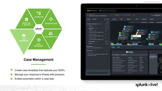 © 2019 SPLUNK INC.
Create case templates that replicate your SOPs.
Manage your response to threats with precision.
Embed automation within a case task.
Case Management
 