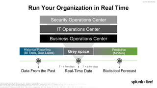 Get more from your Machine Data with Splunk AI and ML | PDF