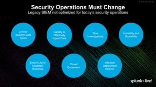 Splunk Enterprise Security | PPTX