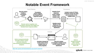 Event Types Splunk Splunk Enterprise Security | PPTX