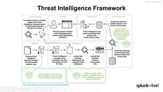 Splunk Enterprise Security | PPTX