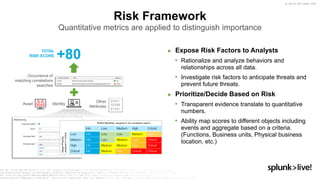 © 2019 SPLUNK INC.
► Expose Risk Factors to Analysts
• Rationalize and analyze behaviors and
relationships across all data.
• Investigate risk factors to anticipate threats and
prevent future threats.
► Prioritize/Decide Based on Risk
• Transparent evidence translate to quantitative
numbers.
• Ability map scores to different objects including
events and aggregate based on a criteria.
(Functions, Business units, Physical business
location, etc.)
Risk Framework
Quantitative metrics are applied to distinguish importance
+80
Asset Identity
Other
Attributes
TOTAL
RISK SCORE
Occurrence of
matching correlations
searches
 