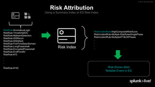 © 2019 SPLUNK INC.
Risk Attribution
Using a Summary Index or ES Risk Index
RiskRule-AnomalousLogin
RiskRule-ThreatIntelIOC
RiskRule-MalwareDetection
RiskRule-IDSRecon
RiskRule-IDSAttack
RiskRule-FirstTimeSeenDomain
RiskRule-LongPowershell
RiskRule-EncryptedPowershell
RiskRule-EndPointAV
RiskRule-#10
.
.
.
.
RiskRule-#150
Risk Index
RiskIncidentRule-HighCompositeRiskScore
RiskIncidentRule-Multiple RiskRulesSinglePhase
RiskIncidentRule-MultipleATT&CKPhases
.
.
.
.
Risk Driven Alert
Notable Event in ES
 