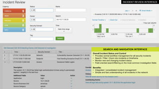 Exploring Frameworks of Splunk Enterprise Security | PPTX