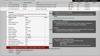 Exploring Frameworks of Splunk Enterprise Security | PPTX