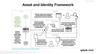 Exploring Frameworks of Splunk Enterprise Security | PPTX