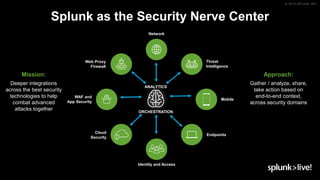 Splunk Website. Security Exploring Frameworks of Splunk Enterprise Security | PPTX