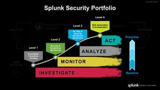 Exploring Frameworks of Splunk Enterprise Security | PPTX