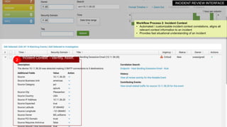 Exploring Frameworks of Splunk Enterprise Security | PPTX