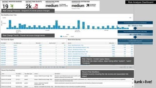 Exploring Frameworks of Splunk Enterprise Security | PPTX