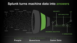 Exploring Frameworks of Splunk Enterprise Security | PPTX
