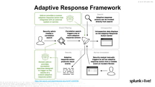 Exploring Frameworks of Splunk Enterprise Security | PPTX