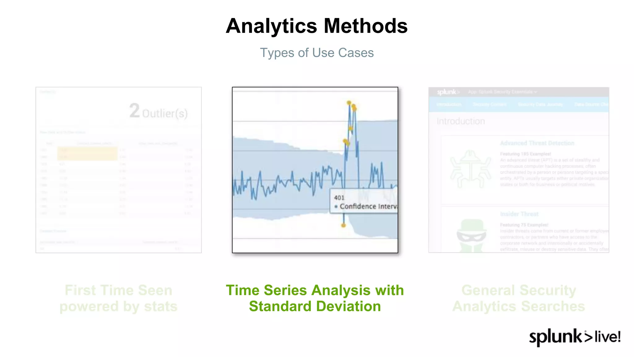 General Security
Analytics Searches
First Time Seen
powered by stats
Analytics Methods
Types of Use Cases
Time Series Analysis with
Standard Deviation
 