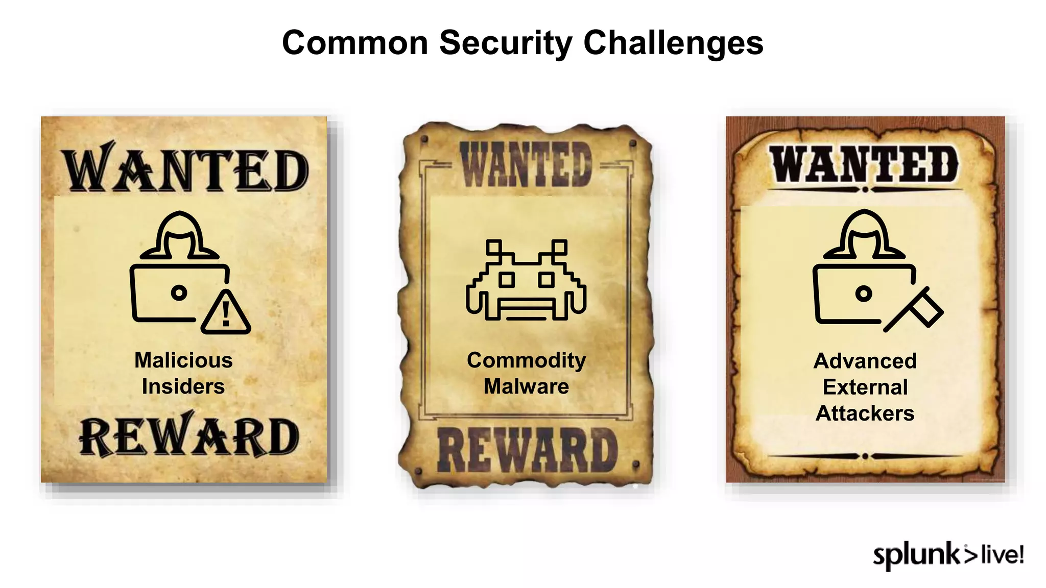 Common Security Challenges
Malicious
Insiders
Advanced
External
Attackers
Commodity
Malware
 