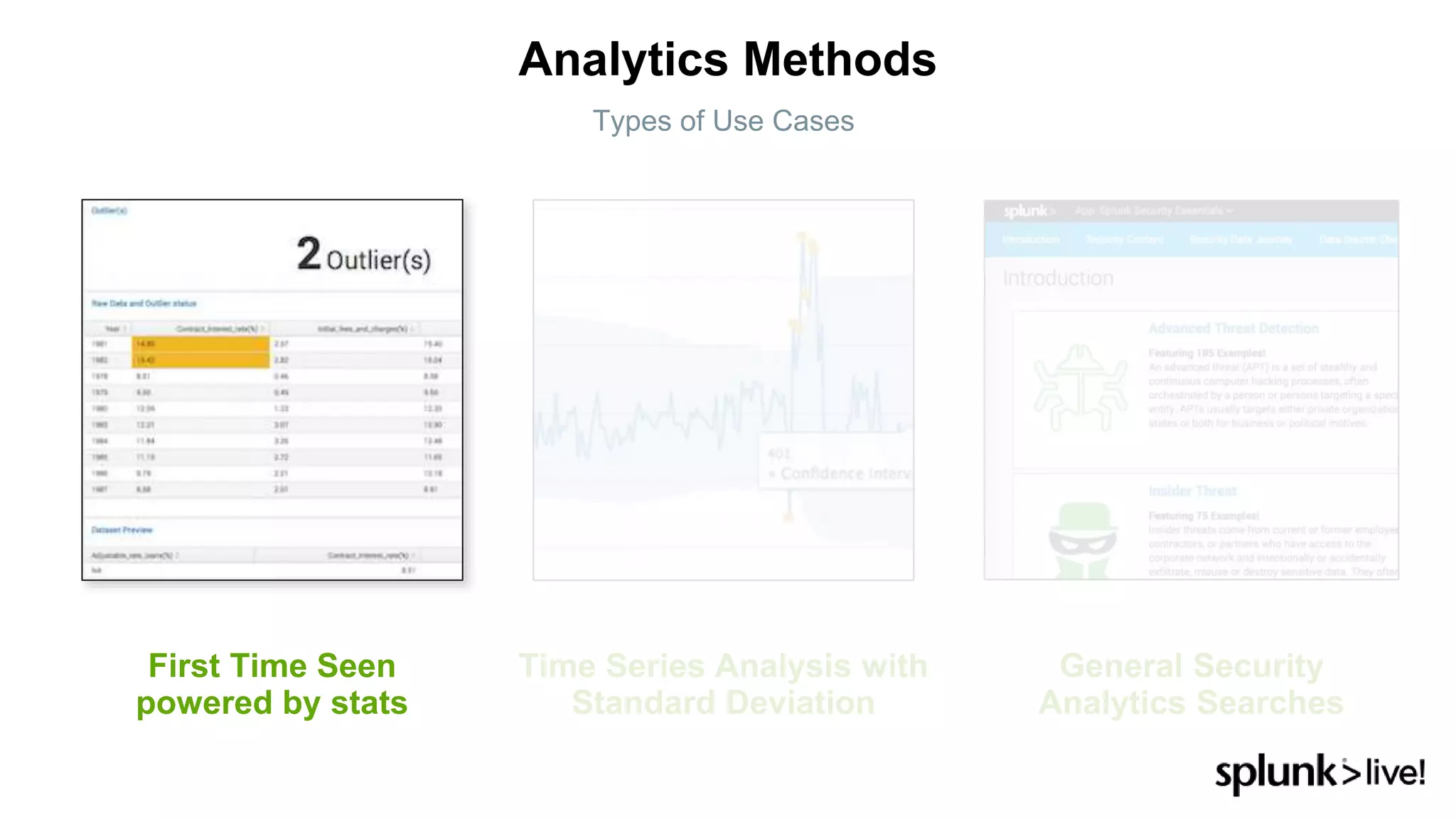 First Time Seen
powered by stats
Time Series Analysis with
Standard Deviation
General Security
Analytics Searches
Analytics Methods
Types of Use Cases

 