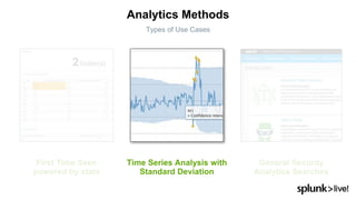General Security
Analytics Searches
First Time Seen
powered by stats
Analytics Methods
Types of Use Cases
Time Series Analysis with
Standard Deviation
 