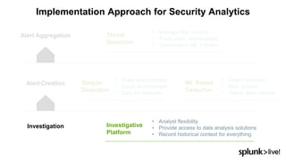Implementation Approach for Security Analytics
Alert Aggregation
AlertCreation
Investigation Investigative
Platform
• Analyst flexibility
• Provide access to data analysis solutions
• Record historical context for everything
Simpler
Detection
• Rules and statistics
• Quick development
• Easy for analysts
ML Based
Detection
• Detect unknown
• New vectors
• Heavy data science
Threat
Detection
• Manage high volume
• Track entity relationships
• Combination ML + Rules
 