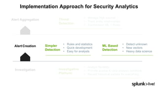 Implementation Approach for Security Analytics
Alert Aggregation
AlertCreation
Investigation Investigative
Platform
• Analyst flexibility
• Provide access to data analysis solutions
• Record historical context for everything
Simpler
Detection
• Rules and statistics
• Quick development
• Easy for analysts
ML Based
Detection
• Detect unknown
• New vectors
• Heavy data science
Threat
Detection
• Manage high volume
• Track entity relationships
• Combination ML + Rules
 