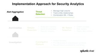 Implementation Approach for Security Analytics
Alert Aggregation
AlertCreation
Investigation Investigative
Platform
• Analyst flexibility
• Provide access to data analysis solutions
• Record historical context for everything
Simpler
Detection
• Rules and statistics
• Quick development
• Easy for analysts
ML Based
Detection
• Detect unknown
• New vectors
• Heavy data science
Threat
Detection
• Manage high volume
• Track entity relationships
• Combination ML + Rules
 