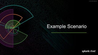 © 2019 SPLUNK INC.
Example Scenario
 