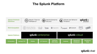 The Splunk Platform
 