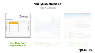 First Time Seen
powered by stats
Time Series Analysis with
Standard Deviation
General Security
Analytics Searches
Analytics Methods
Types of Use Cases

 