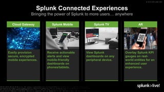 © 2019 SPLUNK INC.
Splunk Connected Experiences
Bringing the power of Splunk to more users… anywhere
Cloud Gateway Splunk Mobile Splunk TV AR
Easily provision
secure, encrypted
mobile experiences.
Receive actionable
alerts and view
mobile-friendly
dashboards on
phones/tablets.
View Splunk
dashboards on any
peripheral device.
Overlay Splunk KPI
gauges on real-
world entities for an
enhanced user
experience.
 