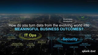 © 2019 SPLUNK INC.
CLOUD
MONITORING
CONTAINER
MONITORING
SERVER & OS
MONITORING
INFRASTRUCTURE
TROUBLESHOOTING
VIRTUALIZATION
TROUBLESHOOTING
EVENT
MANAGEMENT
SERVICE
INSIGHT
APPLICATION
MONITORING &
TRIAGE
COMPLIANCE
FRAUD
DETECTION
AND
ANALYTICS
SECURITY
MONITORING
ADVANCED
THREAT
DETECTION
INSIDER THREAT
DETECTION
FORENSICS
INVESTIGATION
SECURITY
ORCHESTRATION
SECURITY
INCIDENT
RESPONSE
APPLICATION
RELEASE
ANALYTICS
APPLICATION
LIFECYCLE
ANALYTICS
DEV OPS
How do you turn data from the evolving world into
MEANINGFUL BUSINESS OUTCOMES?
IT Ops
Security
Business
Analytics
IoT
 