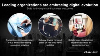 © 2019 SPLUNK INC.
Leading organizations are embracing digital evolution
Data is driving instant business outcomes
Transactions triggering instant
fraud alerts and freezing
suspicious activities
Delivery drivers rerouted
based on real-time traffic
updates
Retailers providing tailored
experiences based on
customer journeys
 