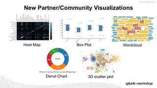 Splunk workshop-2017-Power-of-SPL | PDF