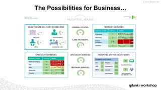 © 2017 SPLUNK INC.
The Possibilities for Business…
 