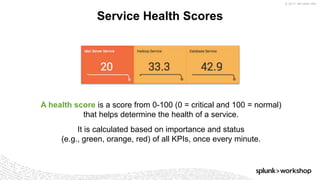 © 2017 SPLUNK INC.
Service Health Scores
A health score is a score from 0-100 (0 = critical and 100 = normal)
that helps determine the health of a service.
It is calculated based on importance and status
(e.g., green, orange, red) of all KPIs, once every minute.
 