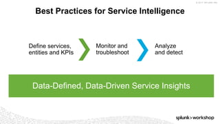 © 2017 SPLUNK INC.
Best Practices for Service Intelligence
Define services,
entities and KPIs
Monitor and
troubleshoot
Analyze
and detect
Data-Defined, Data-Driven Service Insights
 