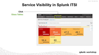 © 2017 SPLUNK INC.
Service Visibility in Splunk ITSI
Click
Glass Tables
 