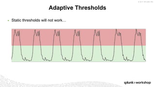 © 2017 SPLUNK INC.
▶ Static thresholds will not work…
Adaptive Thresholds
 