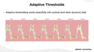 © 2017 SPLUNK INC.
▶ Adaptive thresholding works beautifully with cyclical (and other dynamic) data
Adaptive Thresholds
 