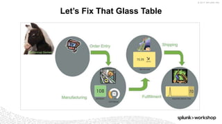 © 2017 SPLUNK INC.
Let’s Fix That Glass Table
 