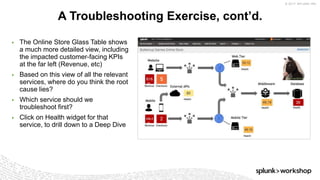 © 2017 SPLUNK INC.
▶ The Online Store Glass Table shows
a much more detailed view, including
the impacted customer-facing KPIs
at the far left (Revenue, etc)
▶ Based on this view of all the relevant
services, where do you think the root
cause lies?
▶ Which service should we
troubleshoot first?
▶ Click on Health widget for that
service, to drill down to a Deep Dive
A Troubleshooting Exercise, cont’d.
 