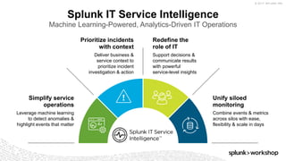 © 2017 SPLUNK INC.
Splunk IT Service Intelligence
Machine Learning-Powered, Analytics-Driven IT Operations
Prioritize incidents
with context
Deliver business &
service context to
prioritize incident
investigation & action
Redefine the
role of IT
Support decisions &
communicate results
with powerful
service-level insights
Simplify service
operations
Leverage machine learning
to detect anomalies &
highlight events that matter
Unify siloed
monitoring
Combine events & metrics
across silos with ease,
flexibility & scale in days
 