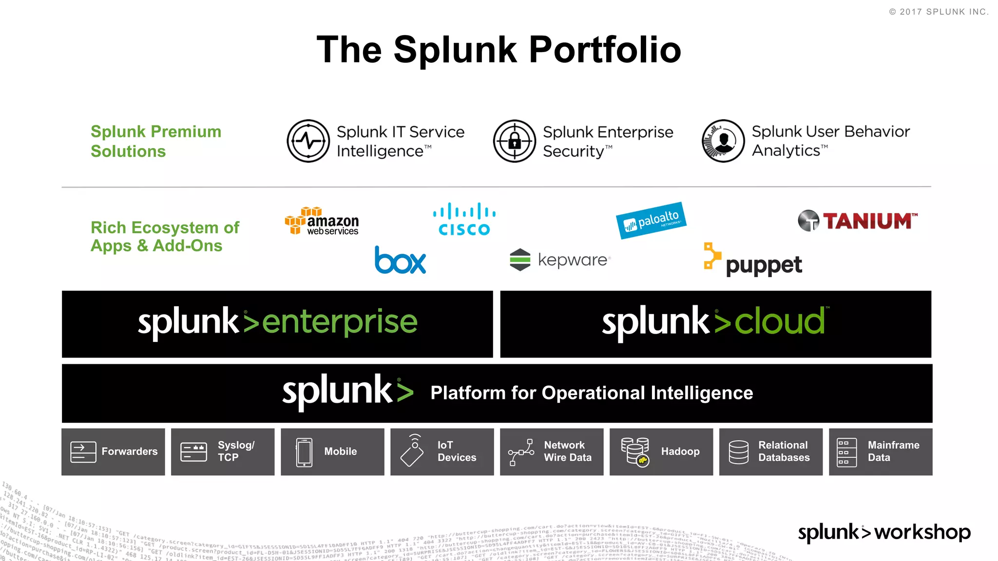 © 2017 SPLUNK INC.
The Splunk Portfolio
Rich Ecosystem of
Apps & Add-Ons
Splunk Premium
Solutions
Mainframe
Data
Relational
Databases
MobileForwarders
Syslog/
TCP
IoT
Devices
Network
Wire Data
Hadoop
Platform for Operational Intelligence
 
