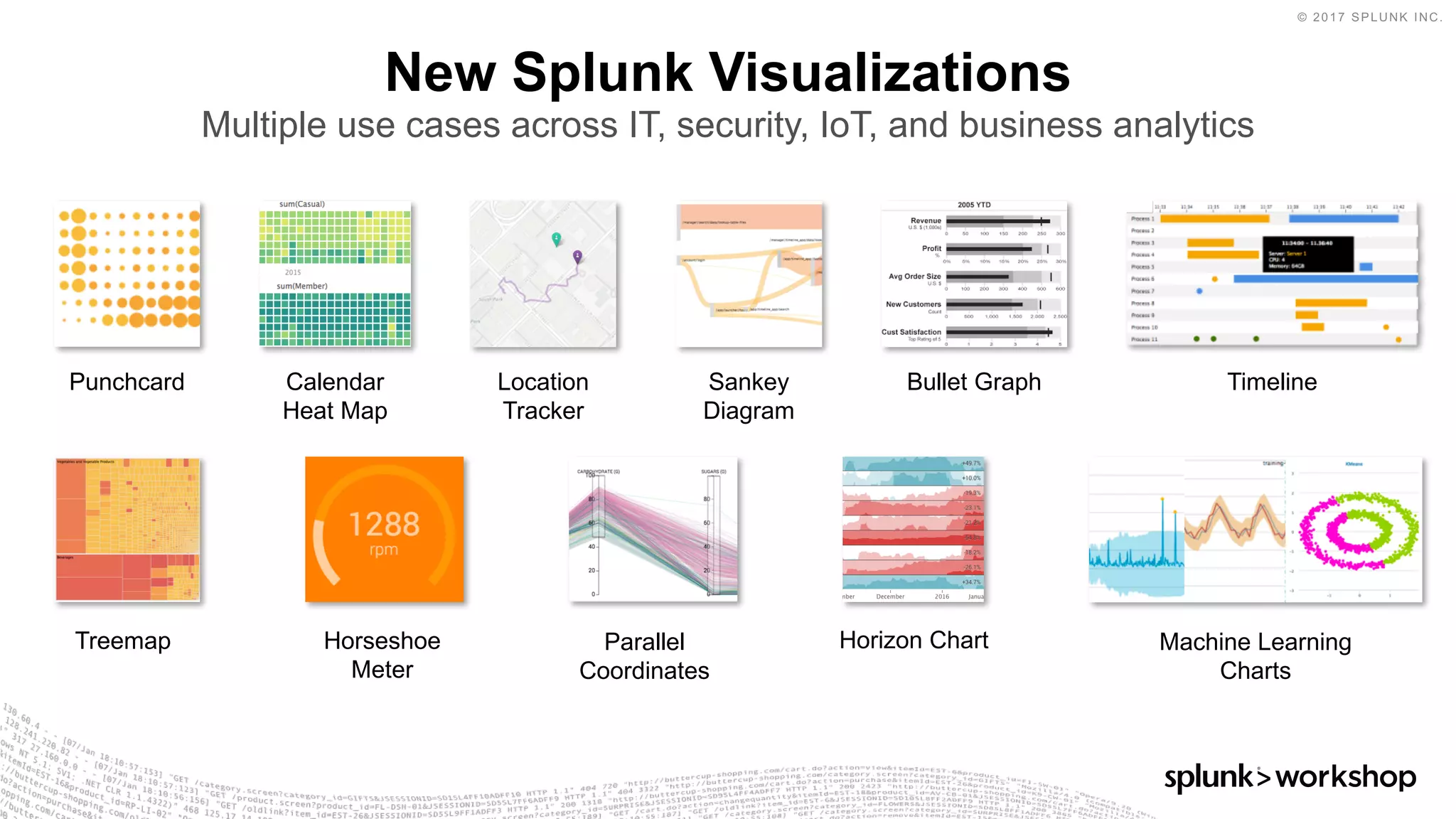 © 2017 SPLUNK INC.
New Splunk Visualizations
Multiple use cases across IT, security, IoT, and business analytics
Treemap
Sankey
Diagram
Punchcard Calendar
Heat Map
Parallel
Coordinates
Bullet GraphLocation
Tracker
Horseshoe
Meter
Machine Learning
Charts
Timeline
Horizon Chart
 