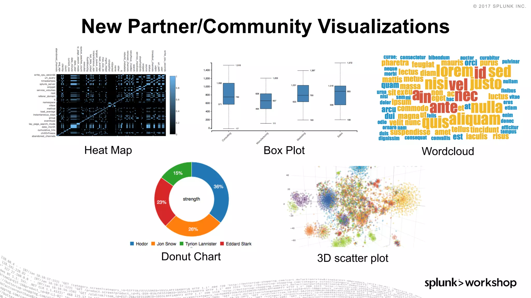 © 2017 SPLUNK INC.
Box Plot
3D scatter plot
New Partner/Community Visualizations
Wordcloud
Donut Chart
Heat Map
 