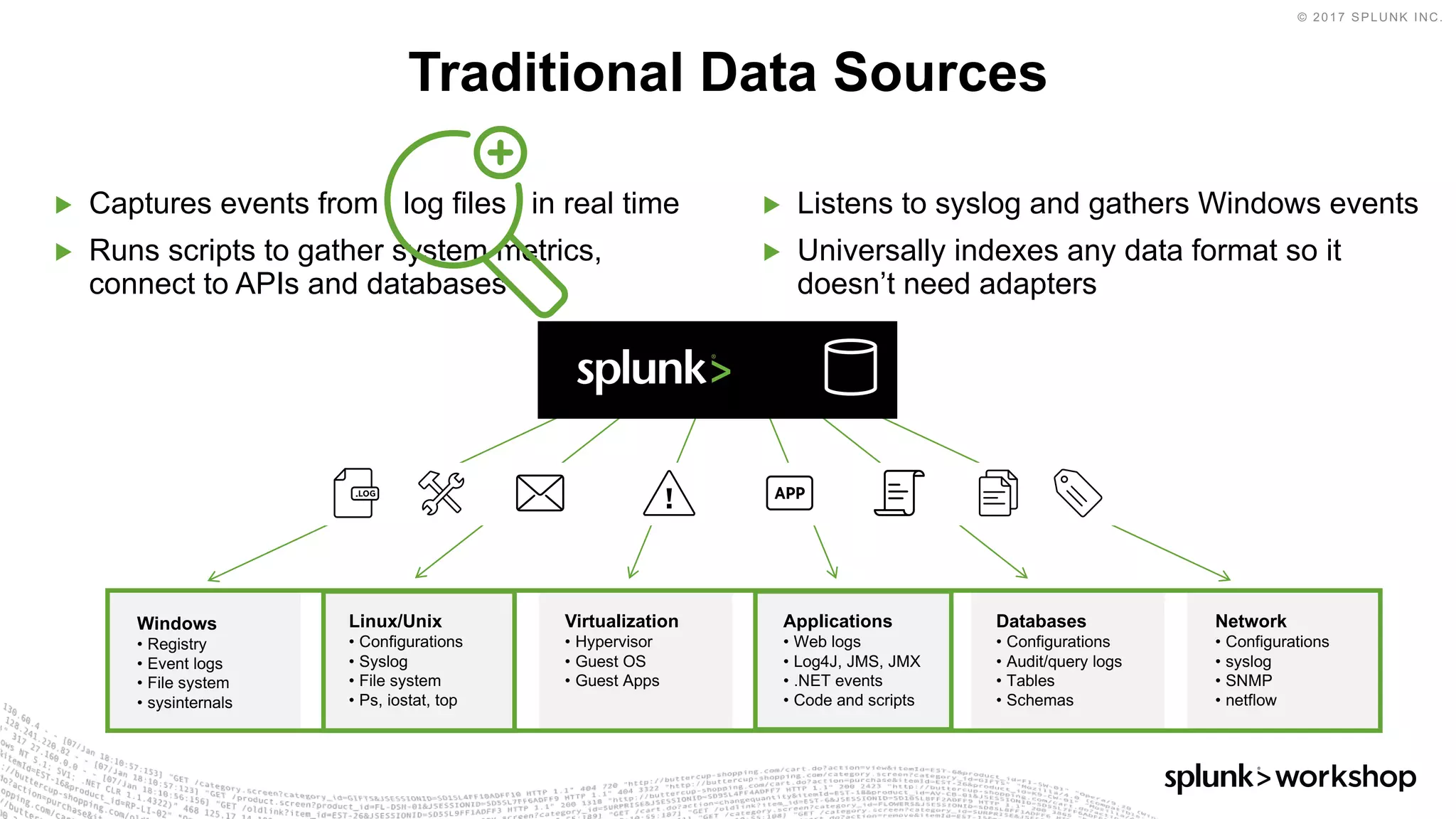 © 2017 SPLUNK INC.
▶ Captures events from log files in real time
▶ Runs scripts to gather system metrics,
connect to APIs and databases
▶ Listens to syslog and gathers Windows events
▶ Universally indexes any data format so it
doesn’t need adapters
Traditional Data Sources
Windows
• Registry
• Event logs
• File system
• sysinternals
Linux/Unix
• Configurations
• Syslog
• File system
• Ps, iostat, top
Virtualization
• Hypervisor
• Guest OS
• Guest Apps
Applications
• Web logs
• Log4J, JMS, JMX
• .NET events
• Code and scripts
Databases
• Configurations
• Audit/query logs
• Tables
• Schemas
Network
• Configurations
• syslog
• SNMP
• netflow
 