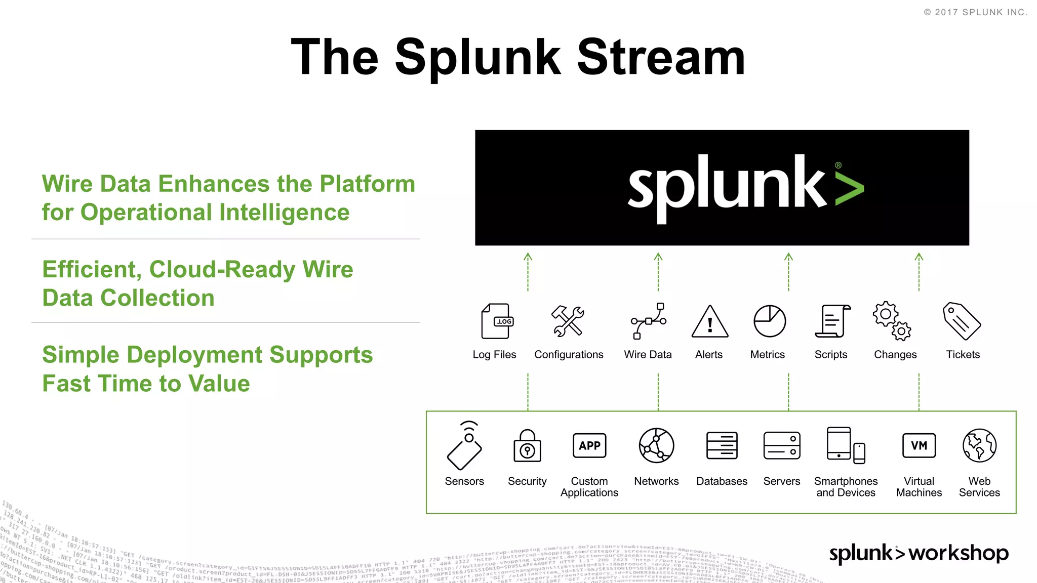 © 2017 SPLUNK INC.
Wire Data Enhances the Platform
for Operational Intelligence
Efficient, Cloud-Ready Wire
Data Collection
Simple Deployment Supports
Fast Time to Value
The Splunk Stream
Log Files Configurations Wire Data Alerts Metrics Scripts Changes Tickets
Sensors Security Custom
Applications
Networks Databases Servers Smartphones
and Devices
Web
Services
Virtual
Machines
 