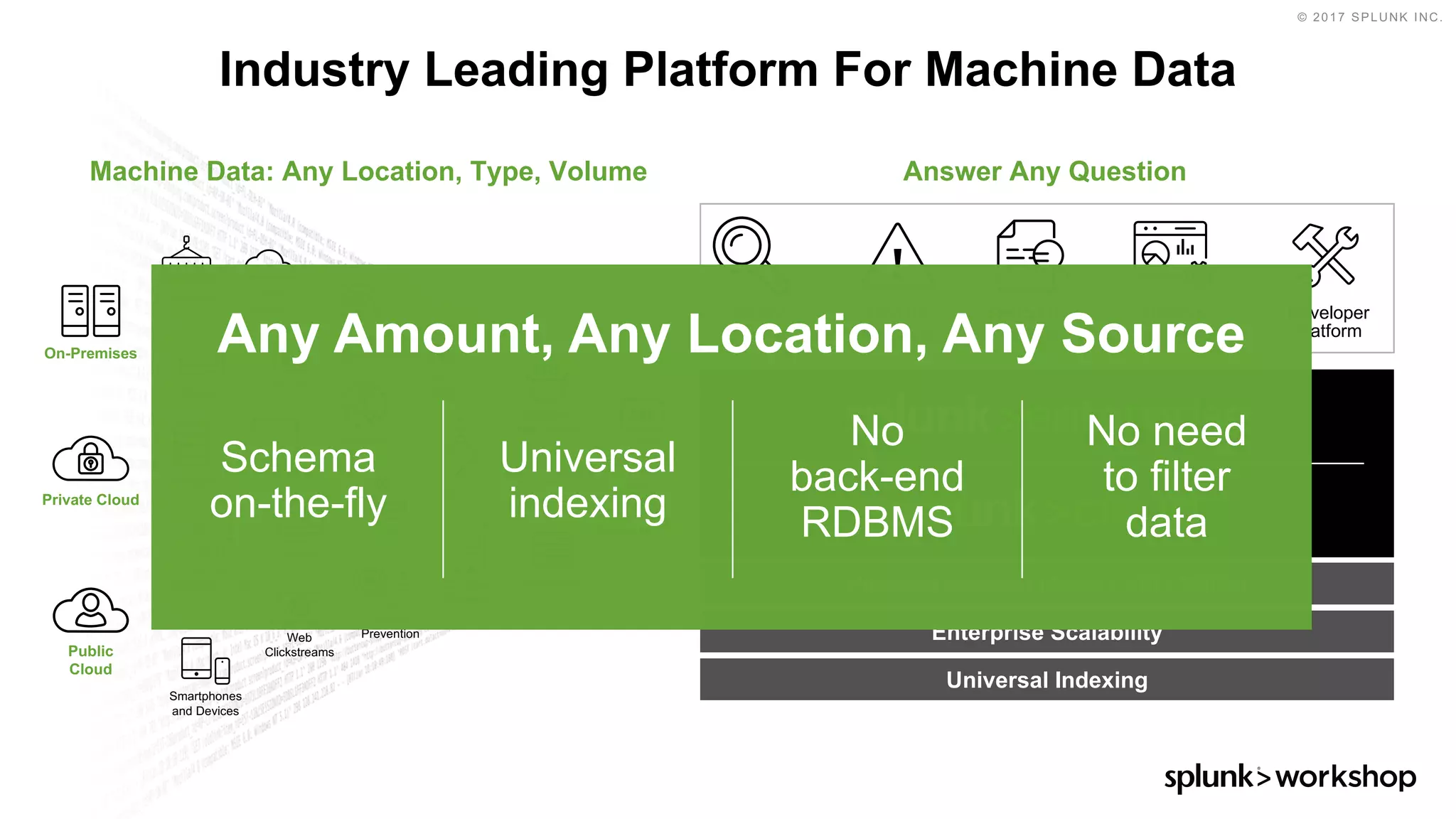 © 2017 SPLUNK INC.
Industry Leading Platform For Machine Data
Custom
dashboards
Report and
analyze
Monitor
and alert
Developer
Platform
Ad hoc
search
On-Premises
Private Cloud
Public
Cloud
Storage
Online
Shopping Cart
Telecoms
Desktops
Security
Web
Services
Networks
Containers
Web
Clickstreams
RFID
Smartphones
and Devices
Servers
Messaging
GPS
Location
Packaged
Applications
Custom
Applications
Online
Services
DatabasesCall Detail
Records
Energy MetersFirewall
Intrusion
Prevention
Platform Support (Apps / API / SDKs)
Enterprise Scalability
Universal Indexing
Machine Data: Any Location, Type, Volume Answer Any Question
Any Amount, Any Location, Any Source
Schema
on-the-fly
Universal
indexing
No
back-end
RDBMS
No need
to filter
data
 