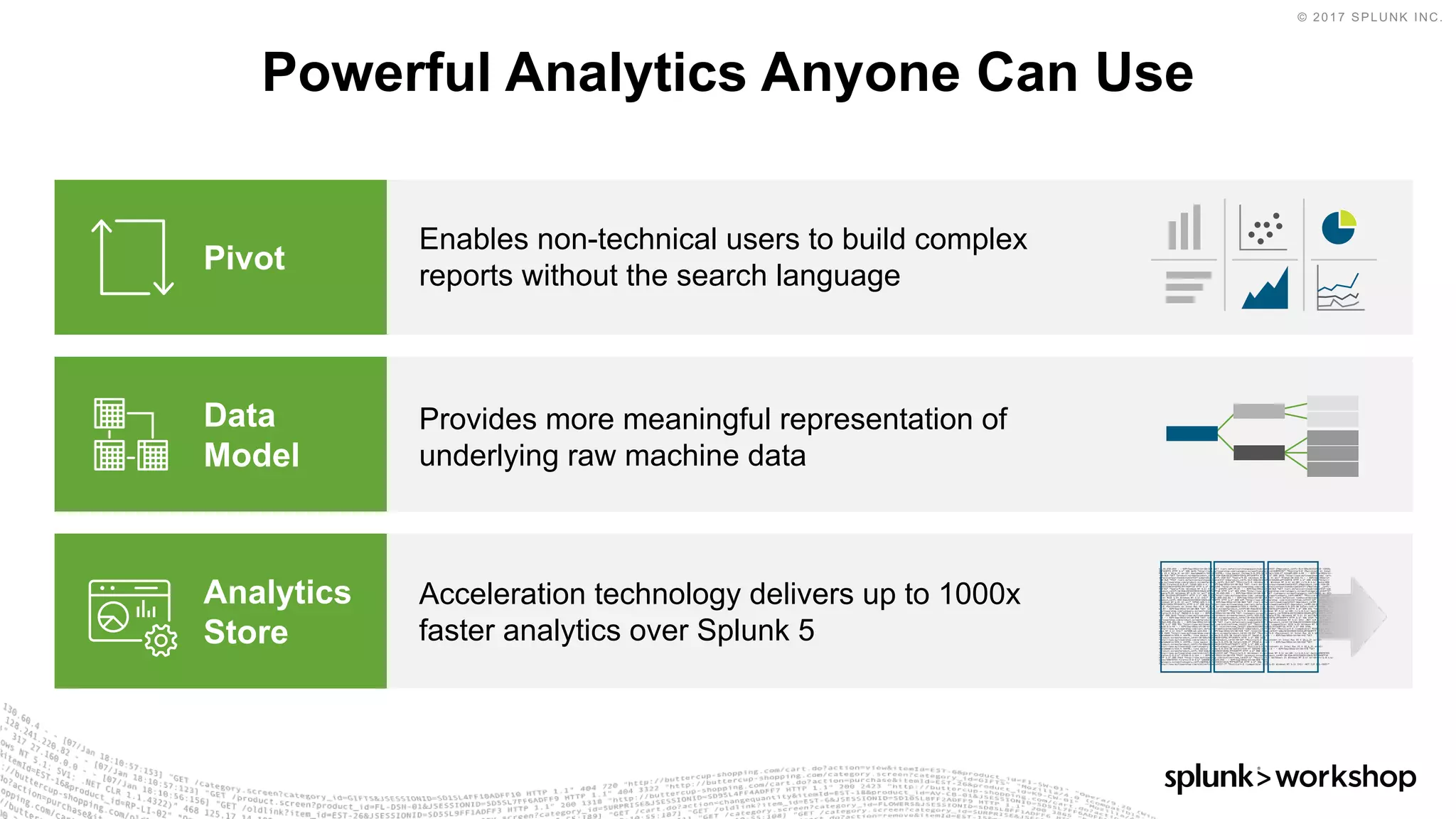 © 2017 SPLUNK INC.
Pivot
Enables non-technical users to build complex
reports without the search language
Powerful Analytics Anyone Can Use
Data
Model
Provides more meaningful representation of
underlying raw machine data
Analytics
Store
Acceleration technology delivers up to 1000x
faster analytics over Splunk 5
 