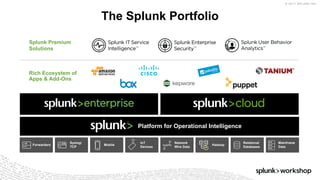 © 2017 SPLUNK INC.
The Splunk Portfolio
Rich Ecosystem of
Apps & Add-Ons
Splunk Premium
Solutions
Mainframe
Data
Relational
Databases
MobileForwarders
Syslog/
TCP
IoT
Devices
Network
Wire Data
Hadoop
Platform for Operational Intelligence
 