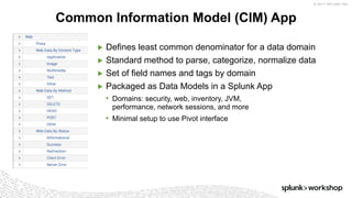 © 2017 SPLUNK INC.
▶ Defines least common denominator for a data domain
▶ Standard method to parse, categorize, normalize data
▶ Set of field names and tags by domain
▶ Packaged as Data Models in a Splunk App
• Domains: security, web, inventory, JVM,
performance, network sessions, and more
• Minimal setup to use Pivot interface
Common Information Model (CIM) App
 